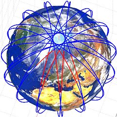 Simulation of a satellite orbit (The red part shows when the satellite is in communication range seen from Denmark)